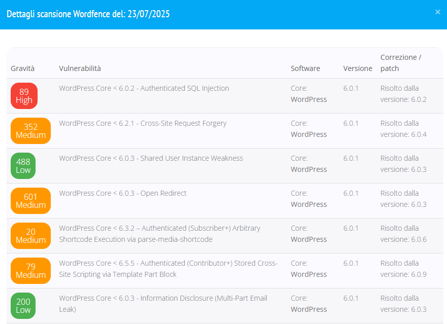 dettagli scansioni wordpress toolbox