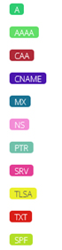 Tipi record DNS